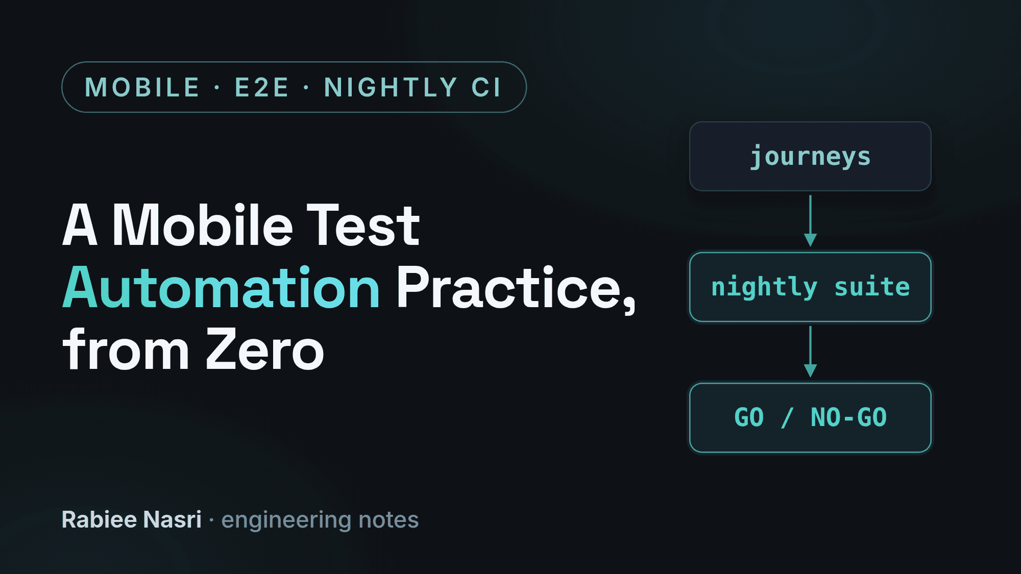 Cover image for A Mobile Test Automation Practice, from Zero