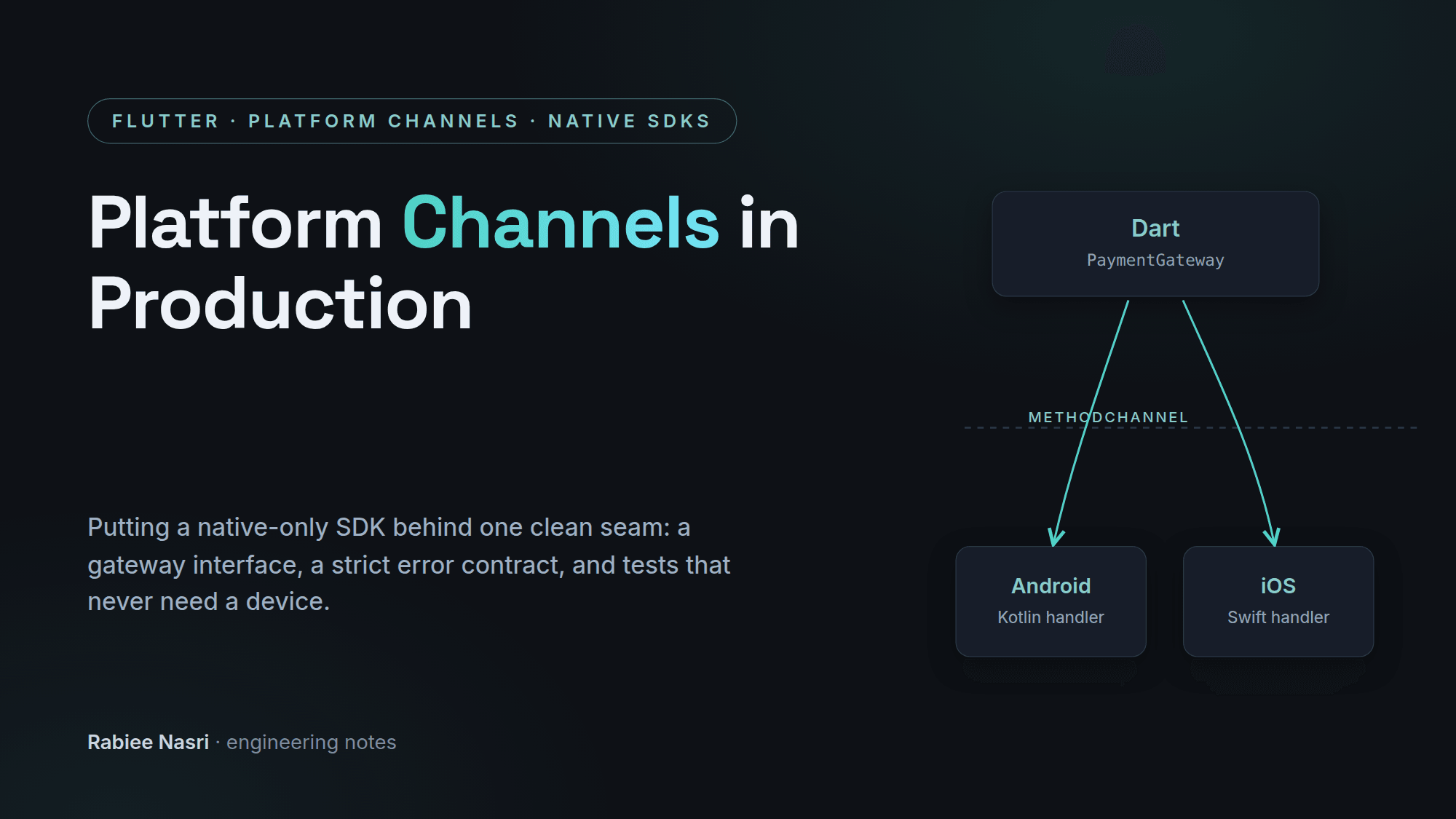 Cover image for Flutter Platform Channels: Native SDKs in Production