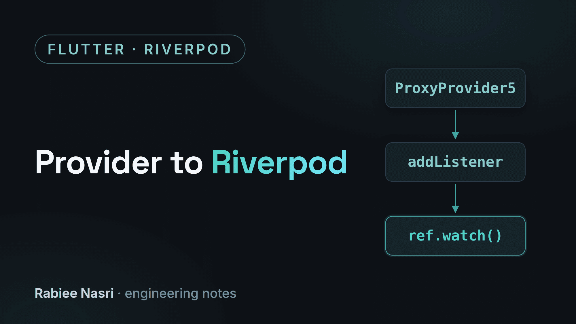 Cover image for Provider to Riverpod: What 15,000 Lines Actually Bought Us