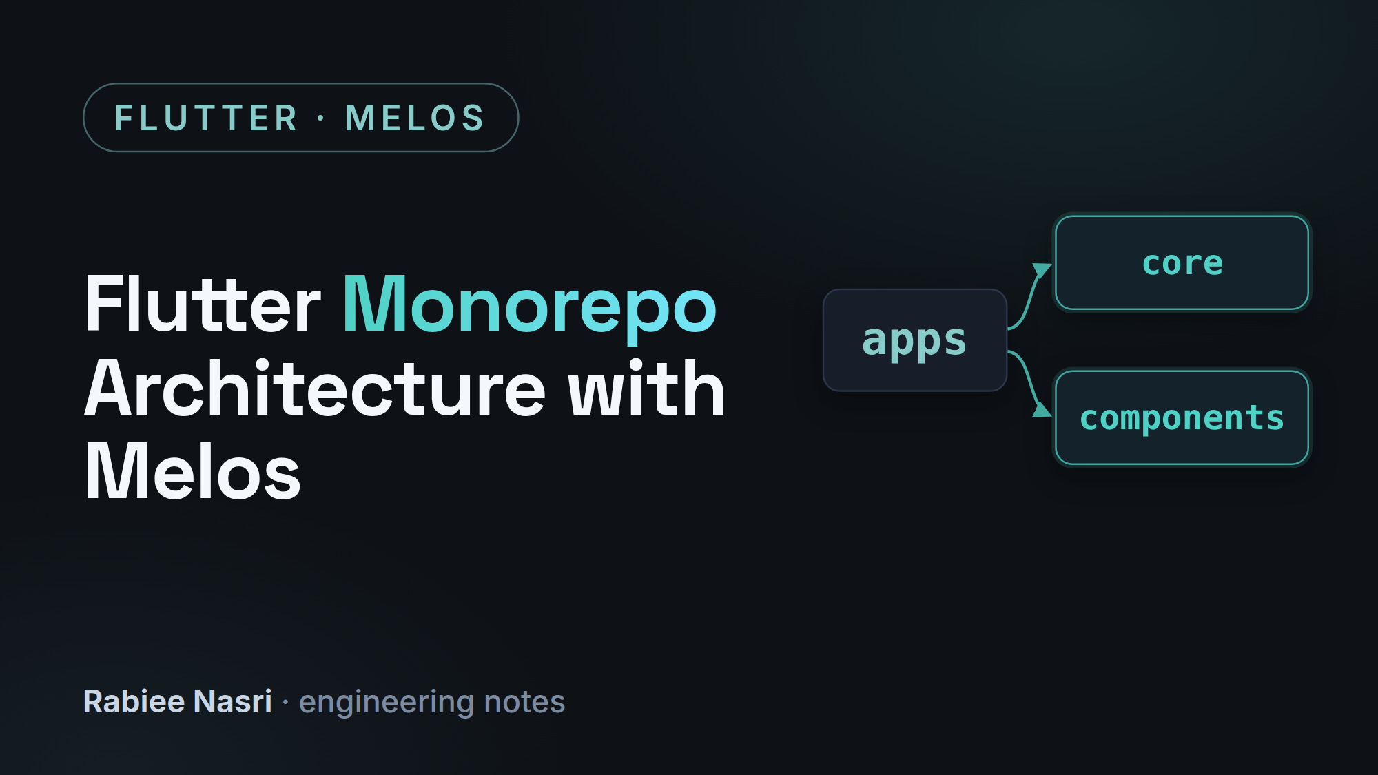 Cover image for Flutter Monorepo Architecture with Melos