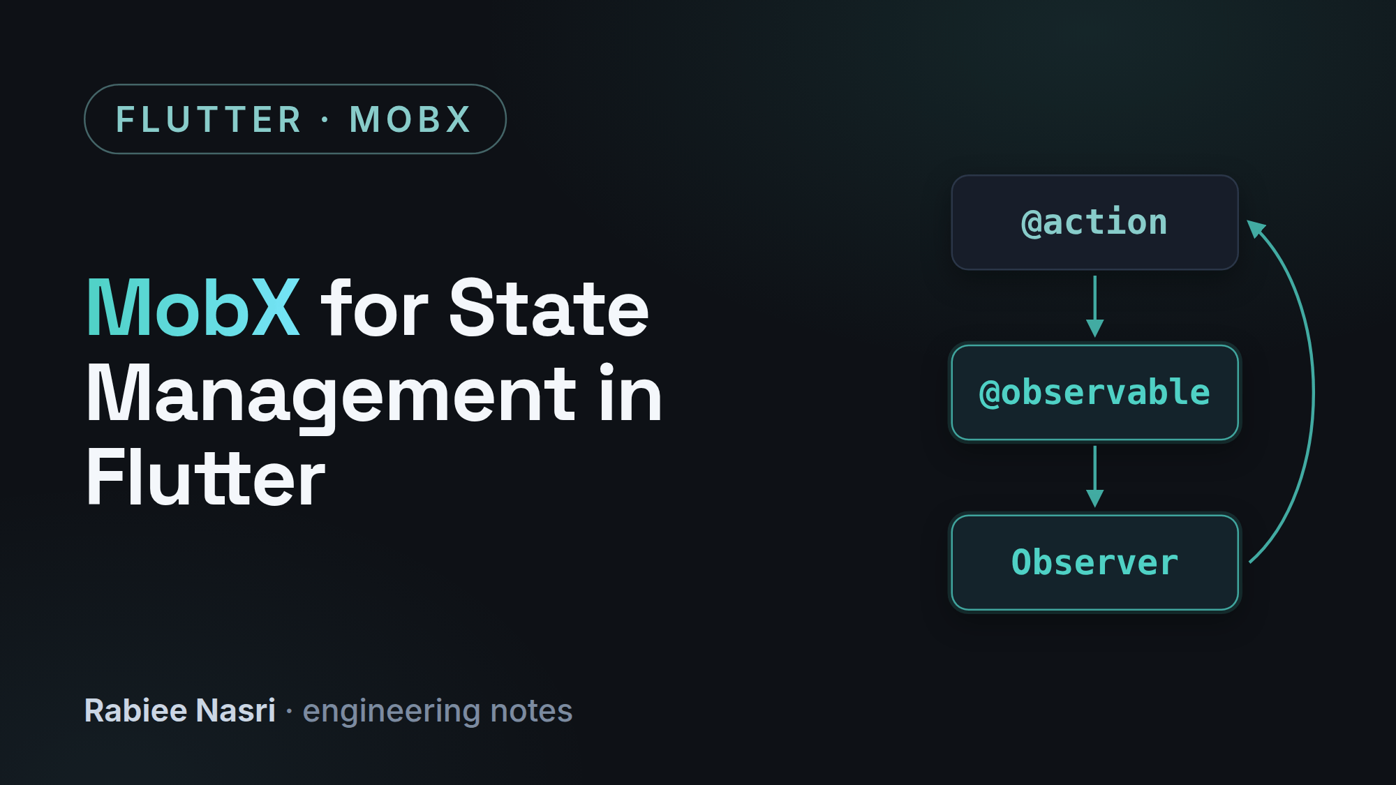 Cover image for MobX for State Management in Flutter