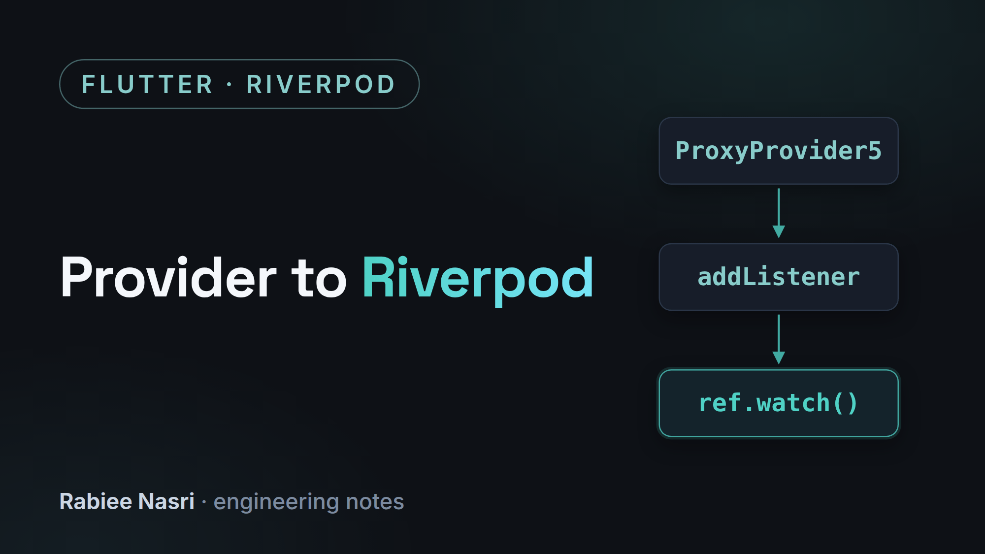 Cover image for Provider to Riverpod: What 15,000 Lines Actually Bought Us